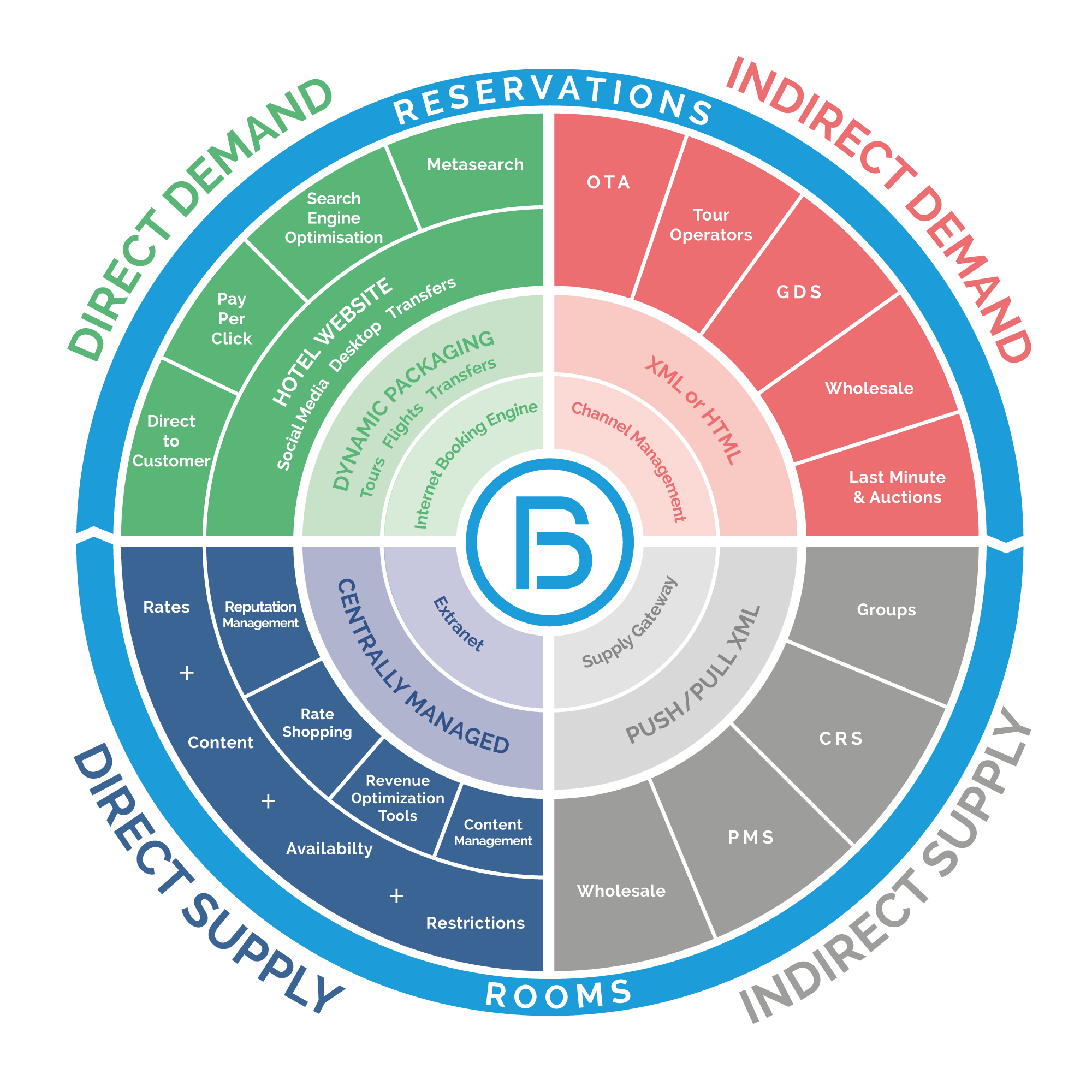 BR-wheel-blue-grey-COLOUR-PNG-v3 BR-wheel-blue-grey-COLOUR-PNG-v3
