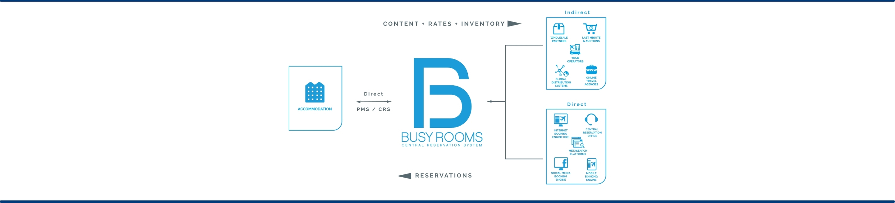 BusyRoomsGrafik BusyRoomsGrafik
